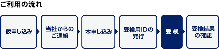 ご利用の流れ