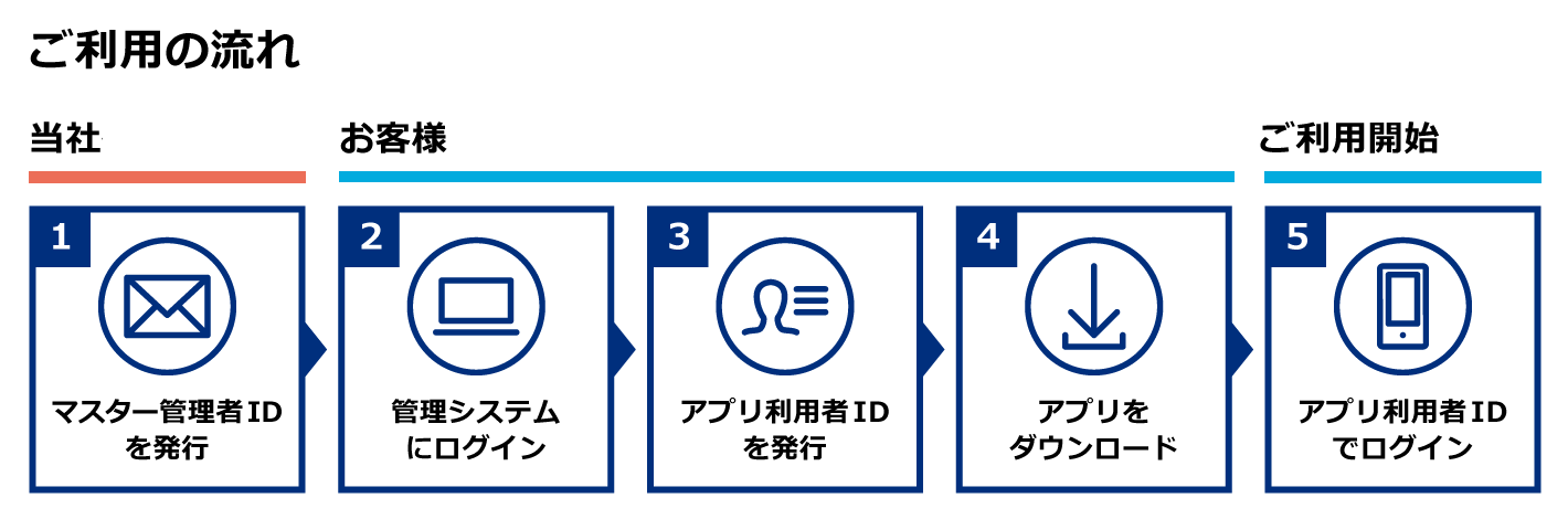 ご利用の流れ