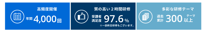 新入社員から経営幹部に至るまで、幅広い階層・職種に対応した研修を過去累計300以上開催。ベーシックな人気テーマに加え、旬な特別企画研修など、年間4,000回におよぶ高頻度開催で忙しい業務の合間に無理なくご受講いただけます。学びを凝縮した当社の公開型研修は、受講者満足度97.6%という高いご評価をいただいております。｜当社の研修の特長｜研修を探す_1