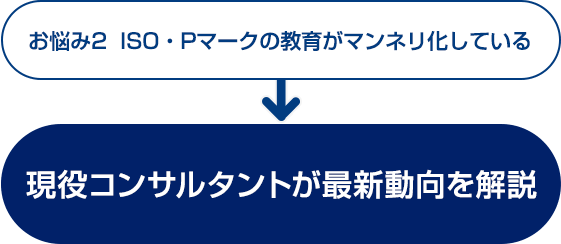 お悩み2　ISO・Pマークの教育がマンネリ化している→現役コンサルタントが最新動向を解説｜ISO動画パック