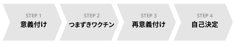 新入社員育成のコツとは？新人育成に欠かせない心構えと、具体的な育成方法｜人材育成コラム_3