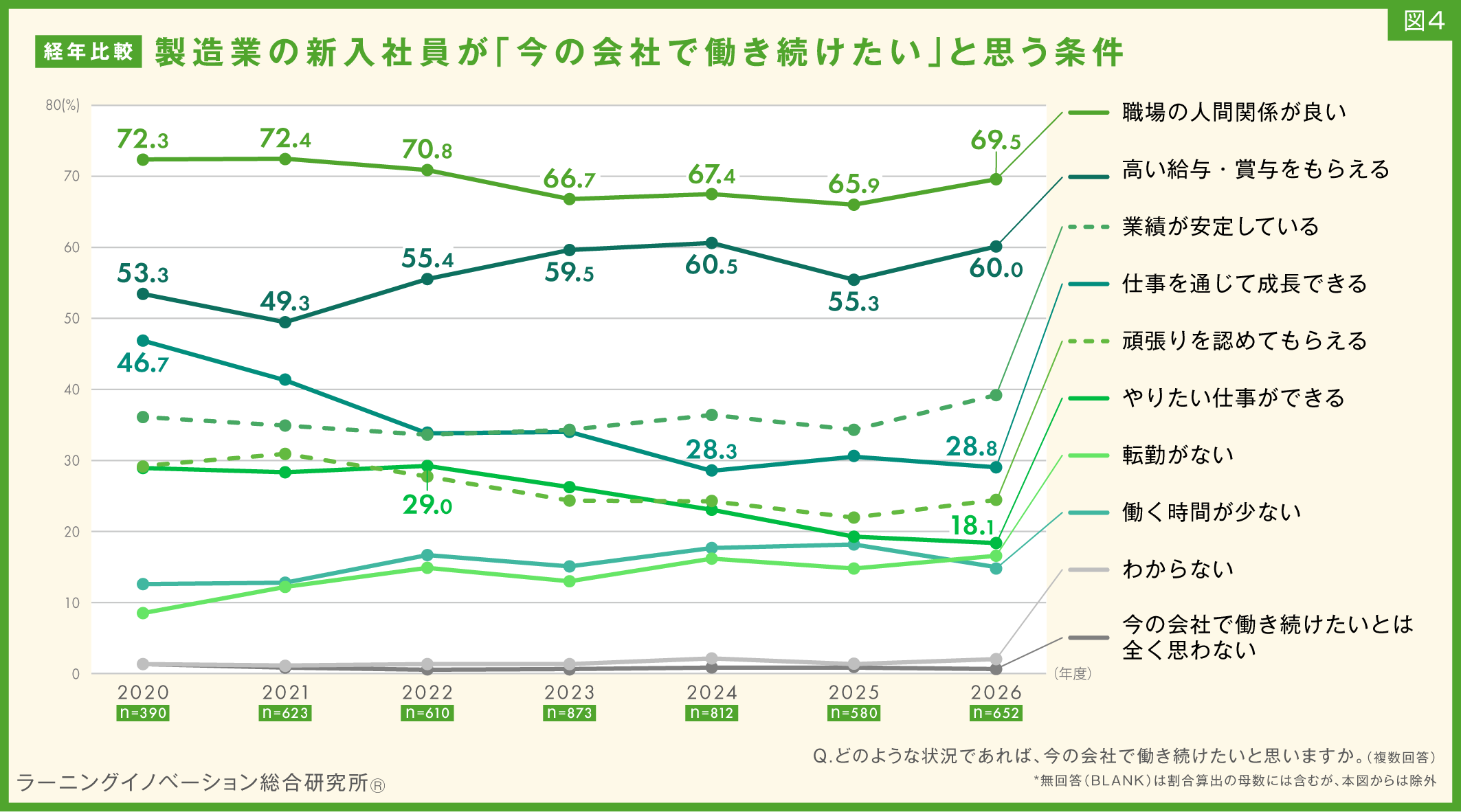 (図4)