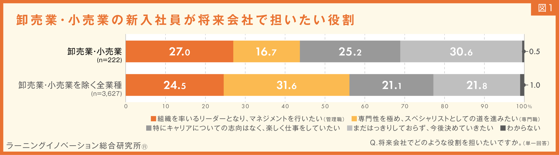 (図1)