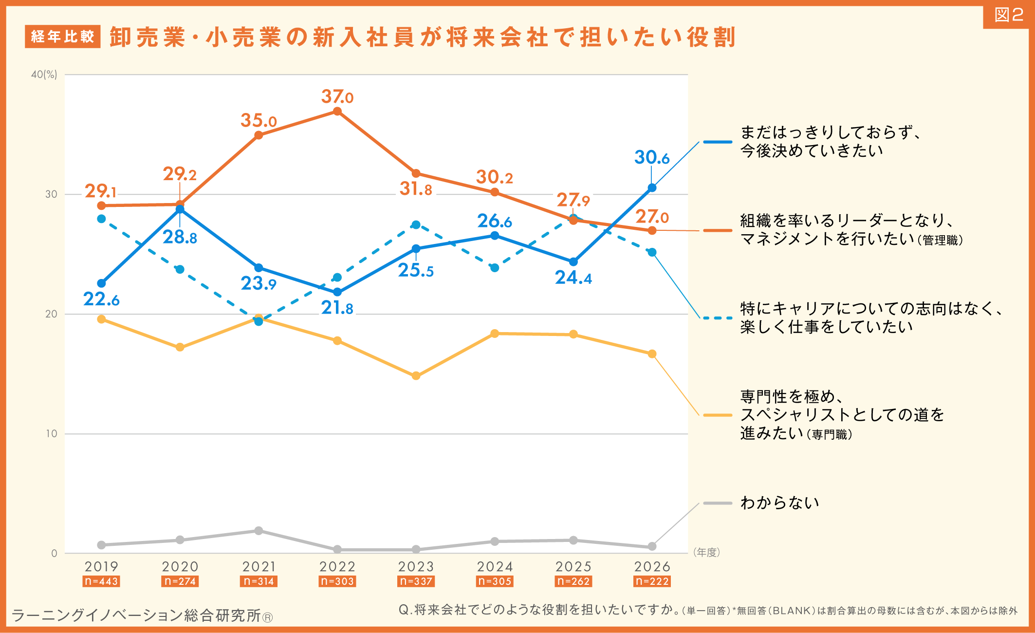 (図2)
