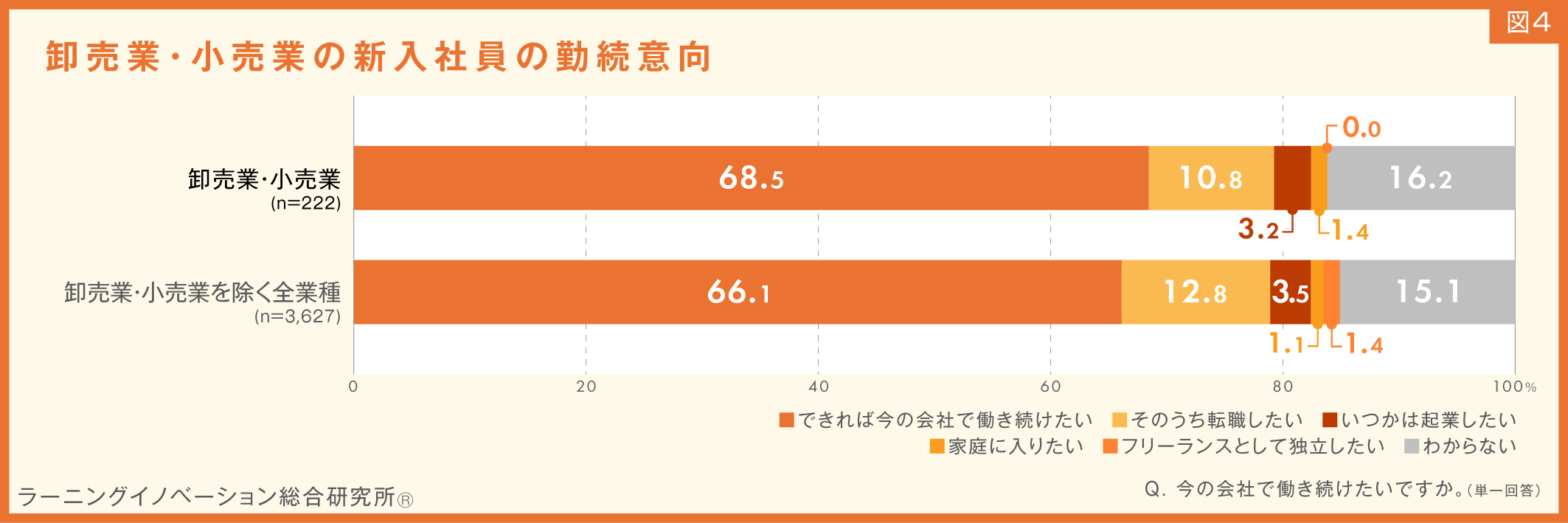 (図4)
