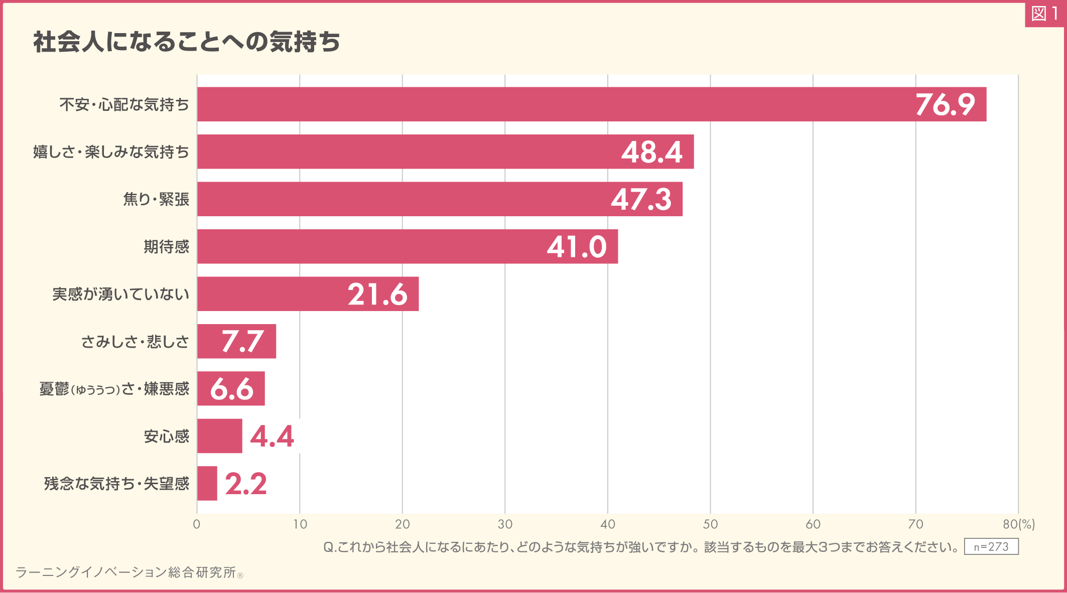 (図1)