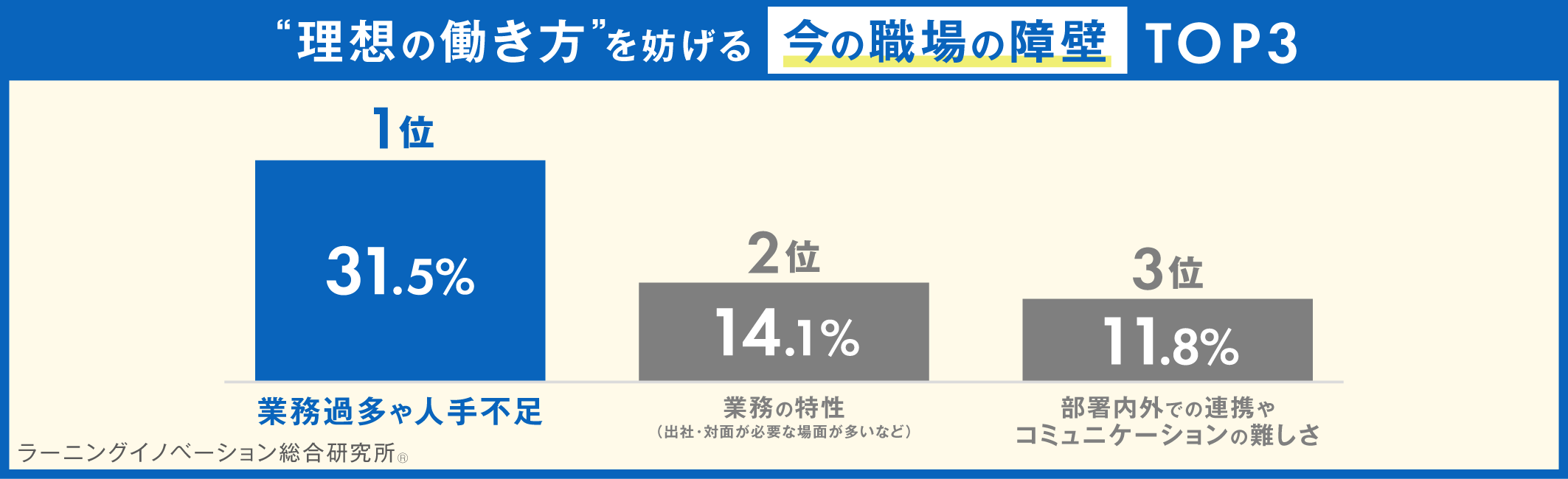 概要
