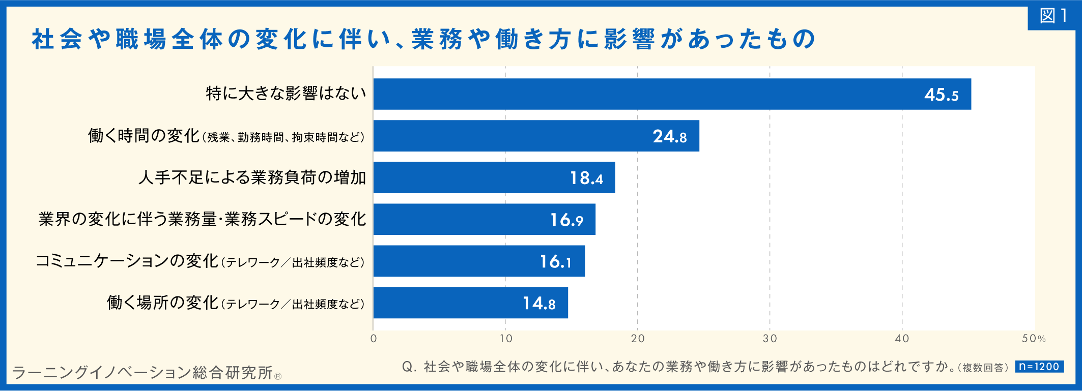 (図1)