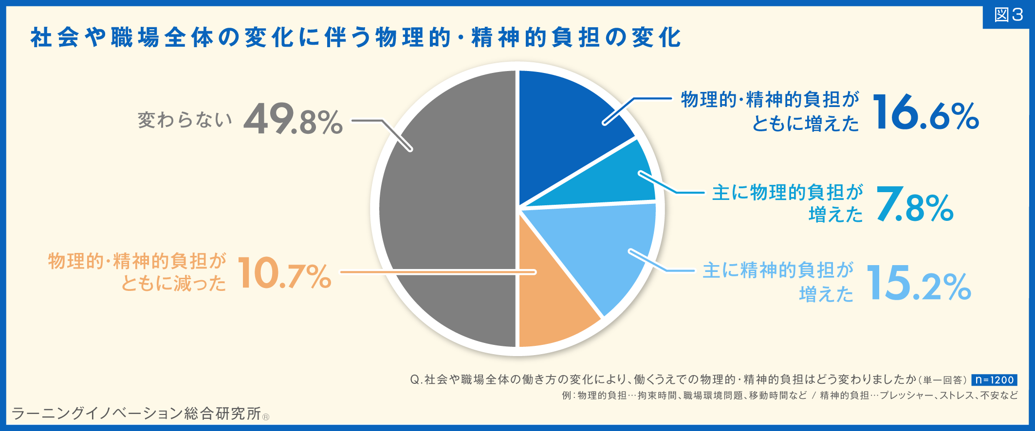 (図3)