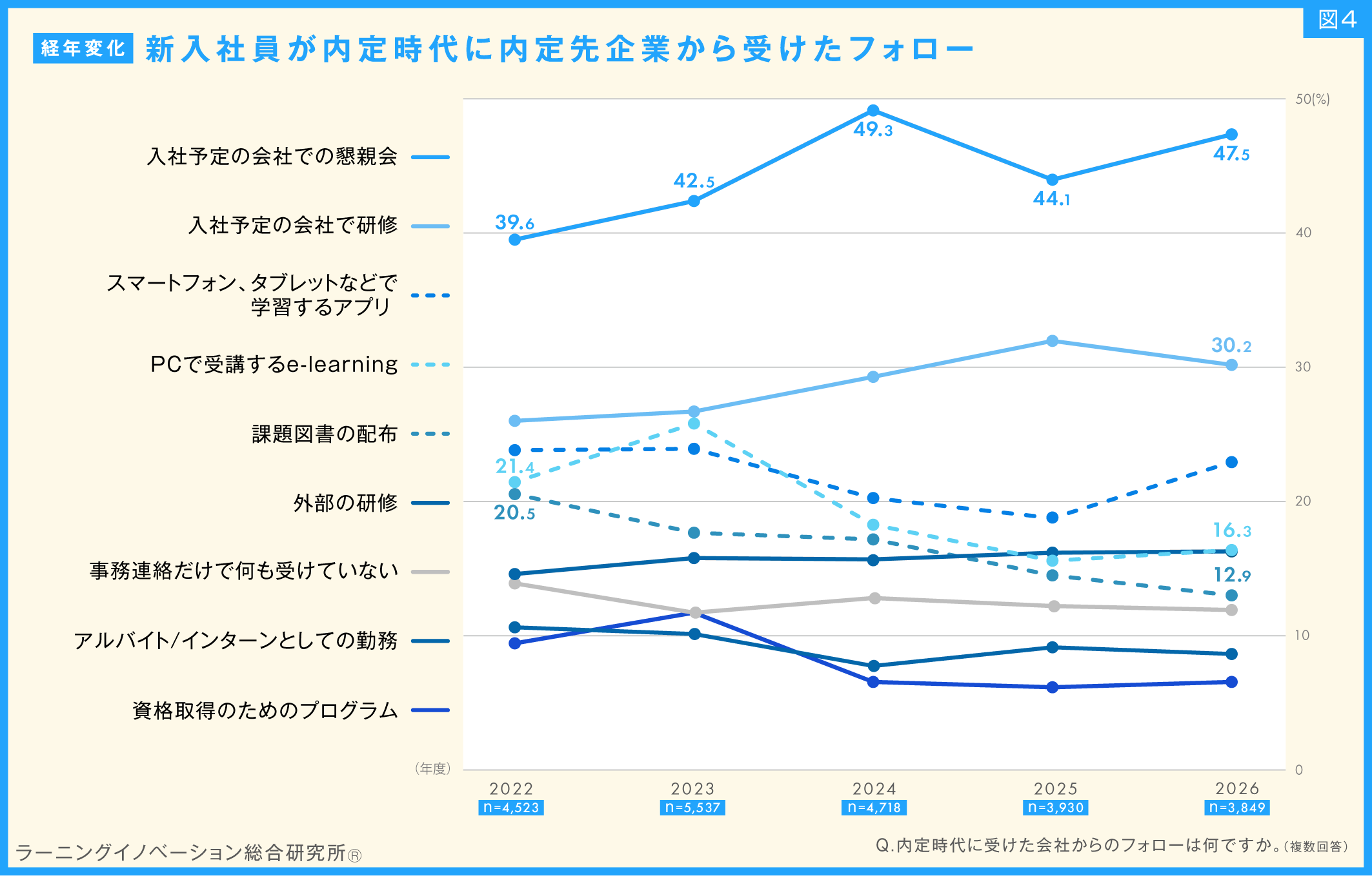 (図4)