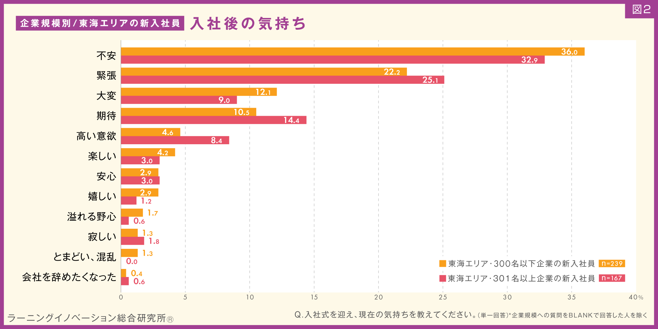 (図2)
