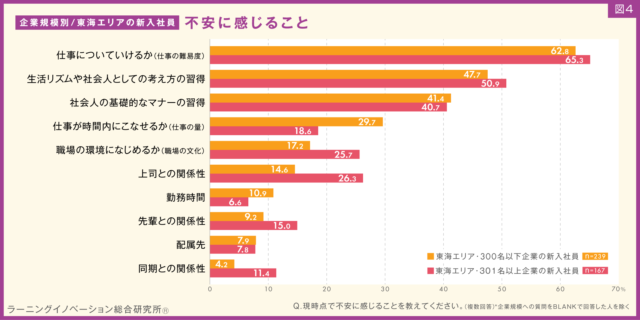 (図4)