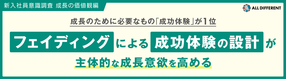 新入社員意識調査 成長の価値観編 成長のために必要なもの「成功体験」が1位 フェイディングによる成功体験の設計が主体的な成長意欲を高める | 調査・研究