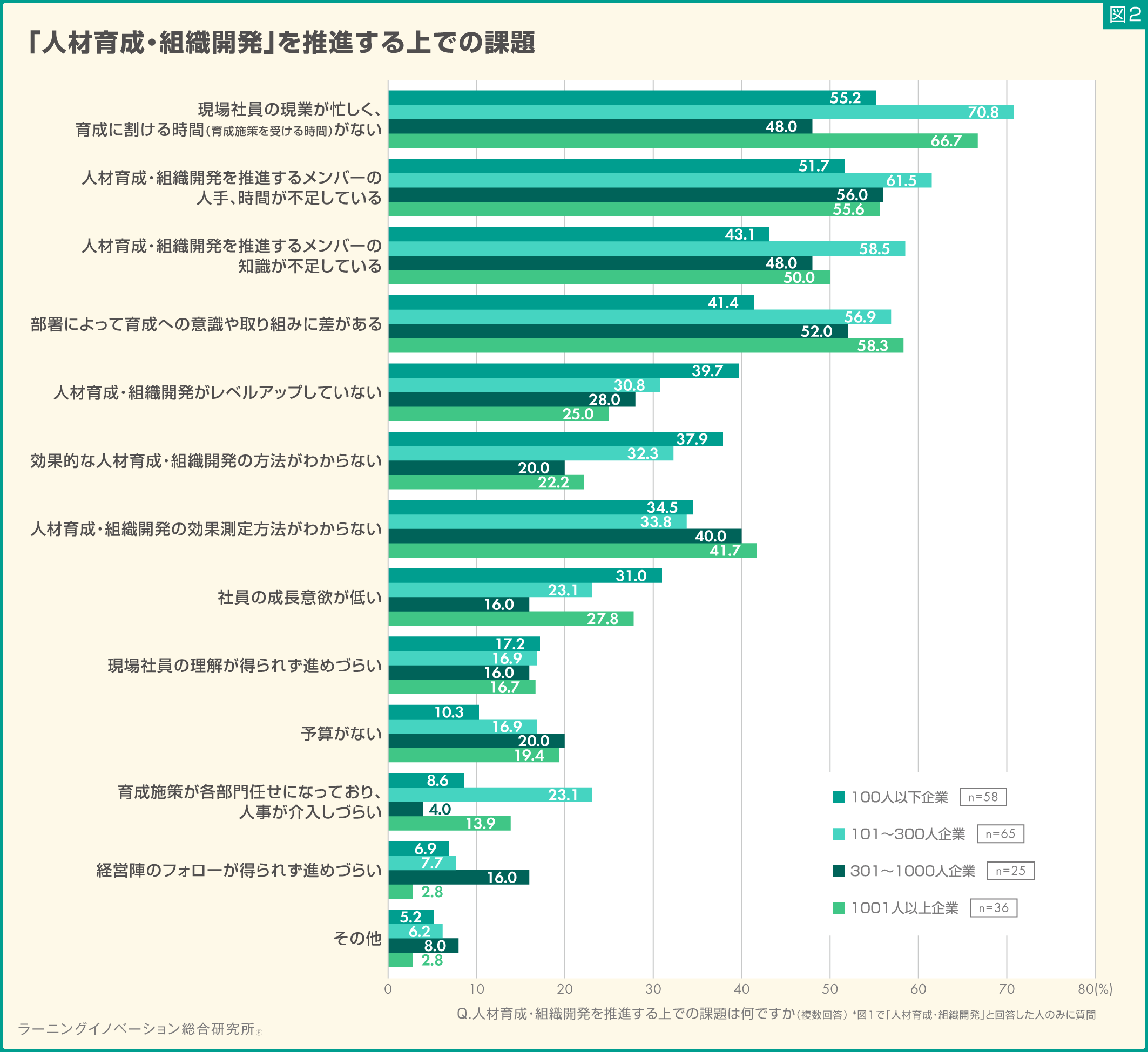 (図2)