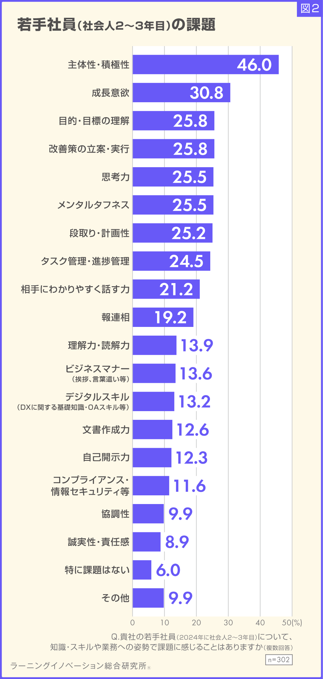 (図2)