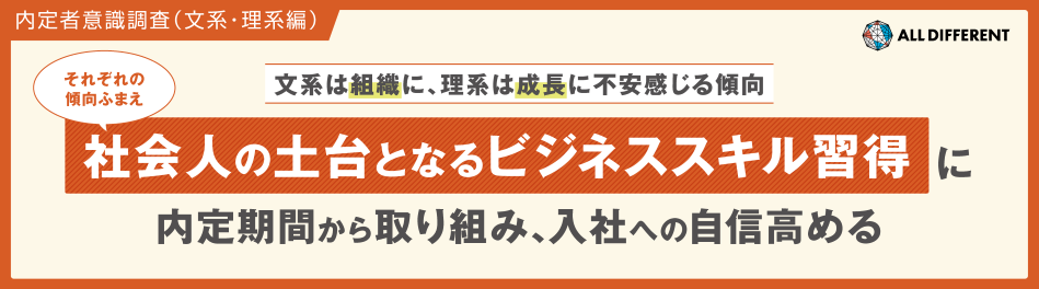 内定者意識調査(文系・理系編)文系は「組織」に、理系は「成長」に不安を感じる傾向 それぞれの傾向ふまえ、社会人の土台となるビジネススキル習得に 内定期間から取り組み、入社への自信高める | 調査・研究