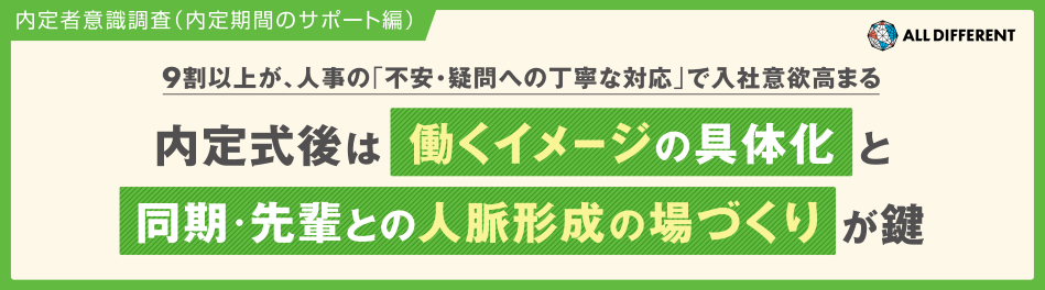 内定者意識調査（内定期間中のサポート編）9割以上が、人事の「不安・疑問への丁寧な対応」で入社意欲高まる 内定式後は「働くイメージの具現化」と「同期・先輩との人脈形成の場づくり」が鍵 | 調査・研究