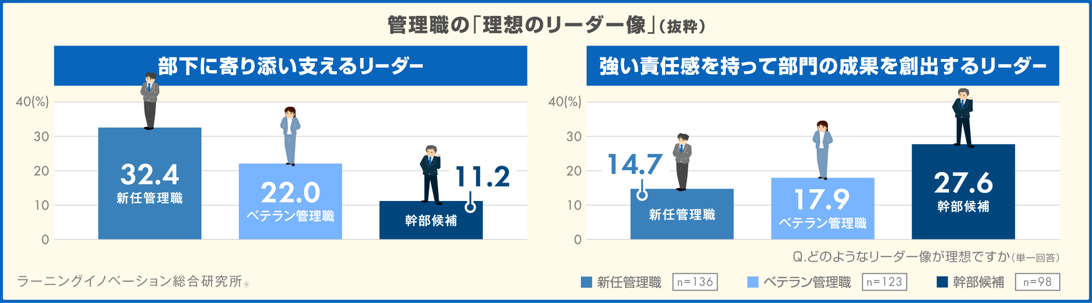 (概要)