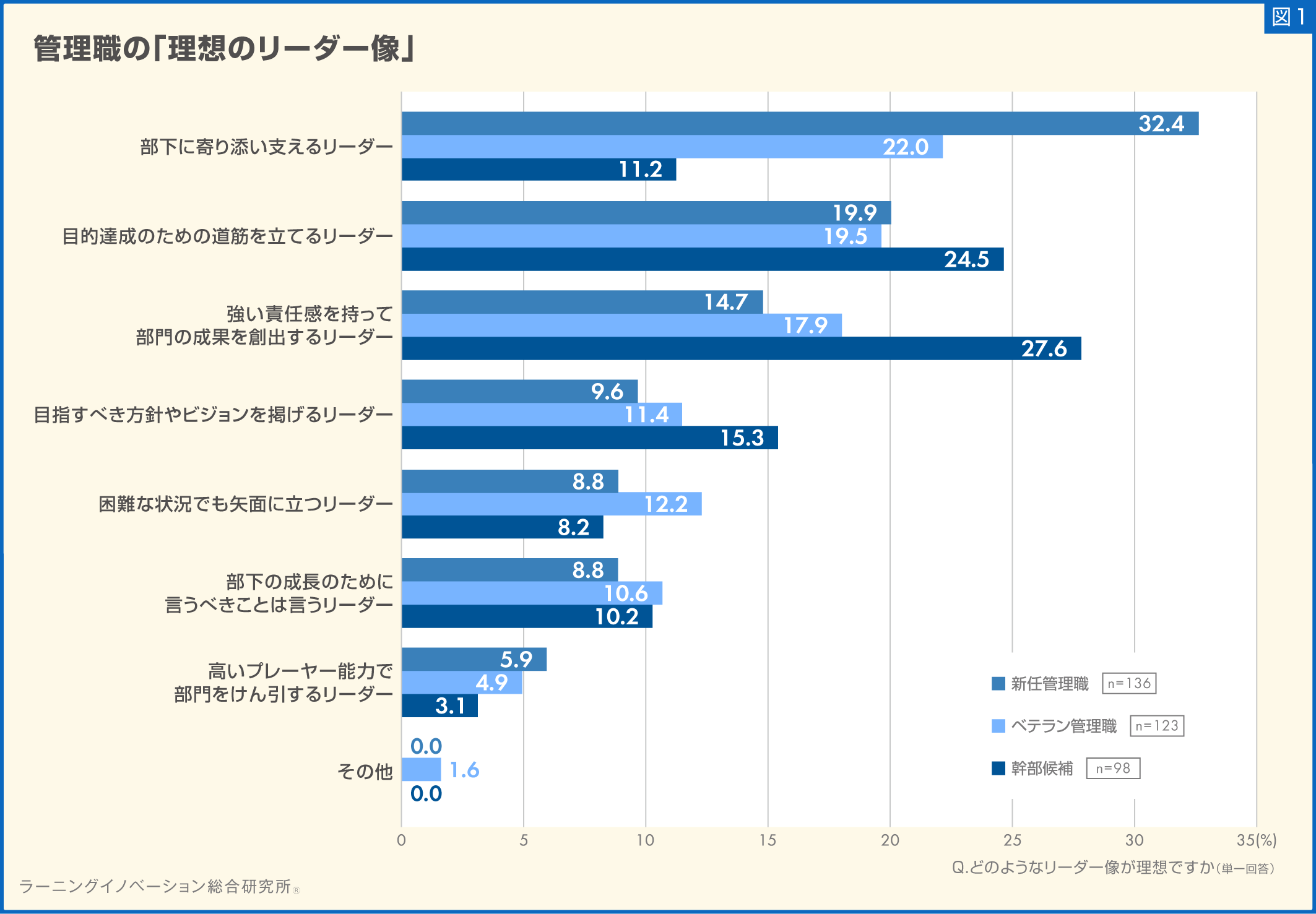 (図1)
