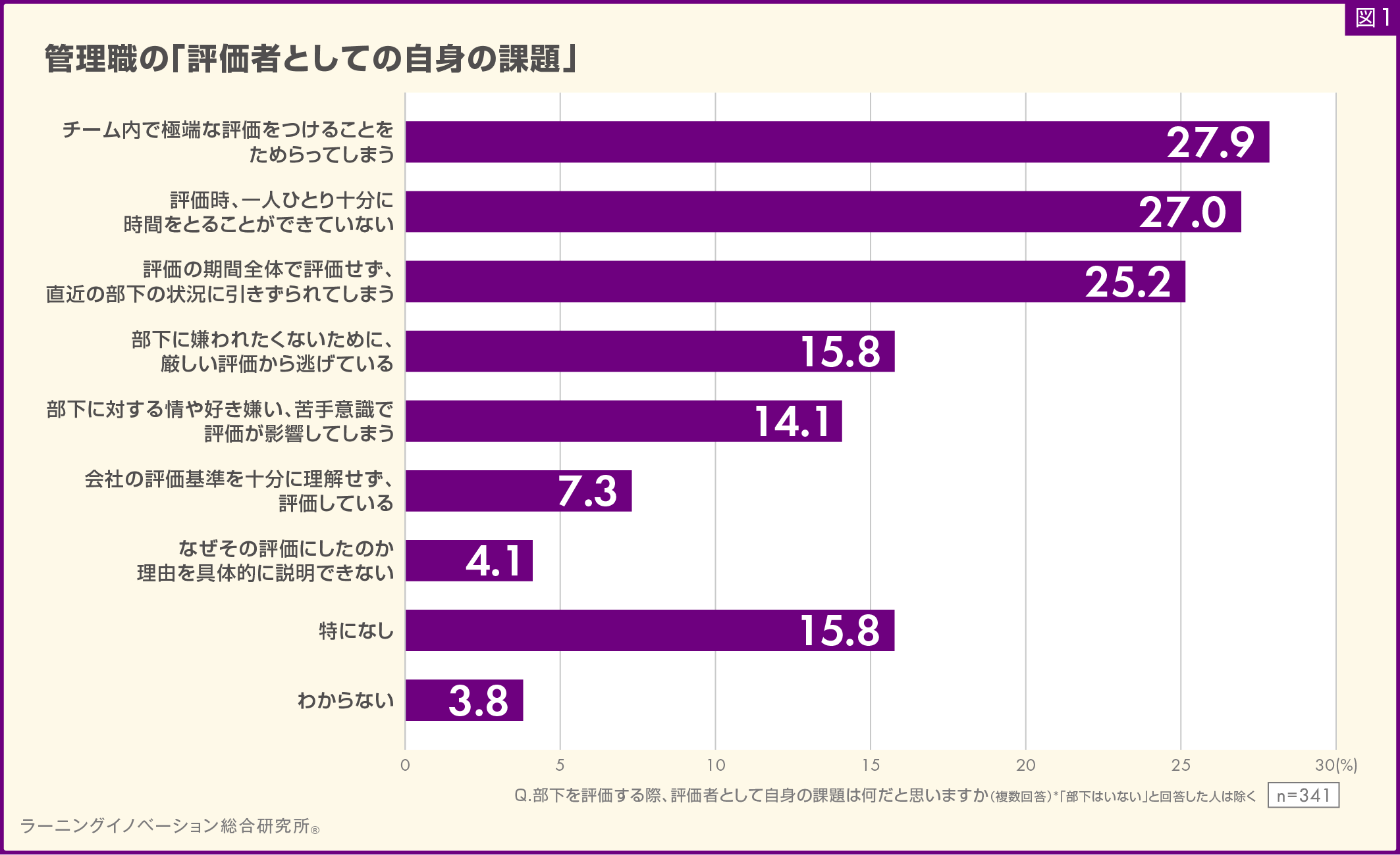 (図1)