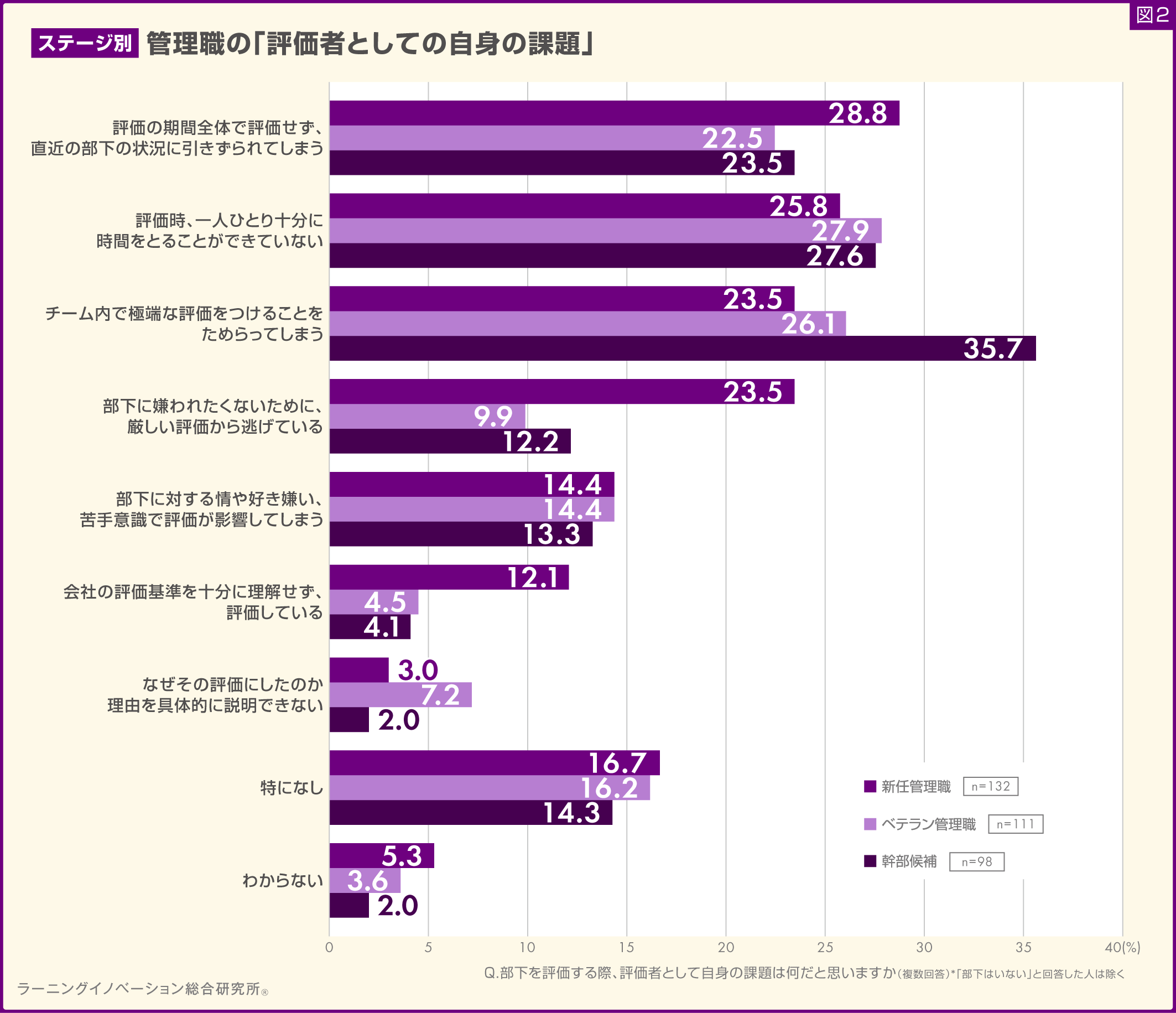 (図2)