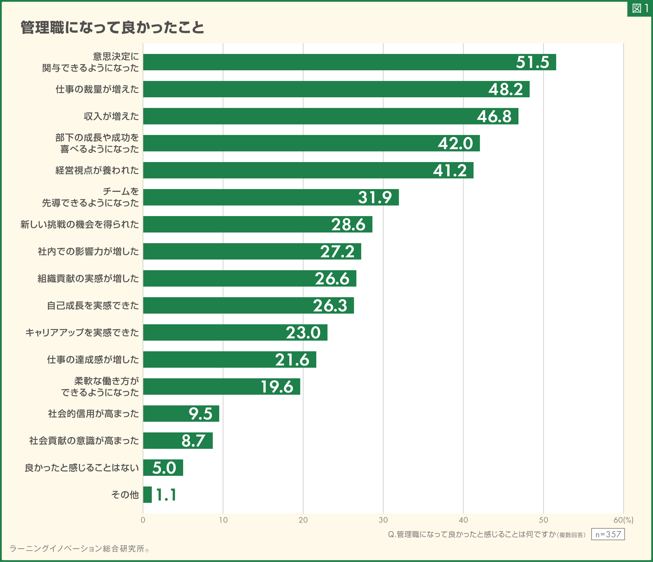 (図1)