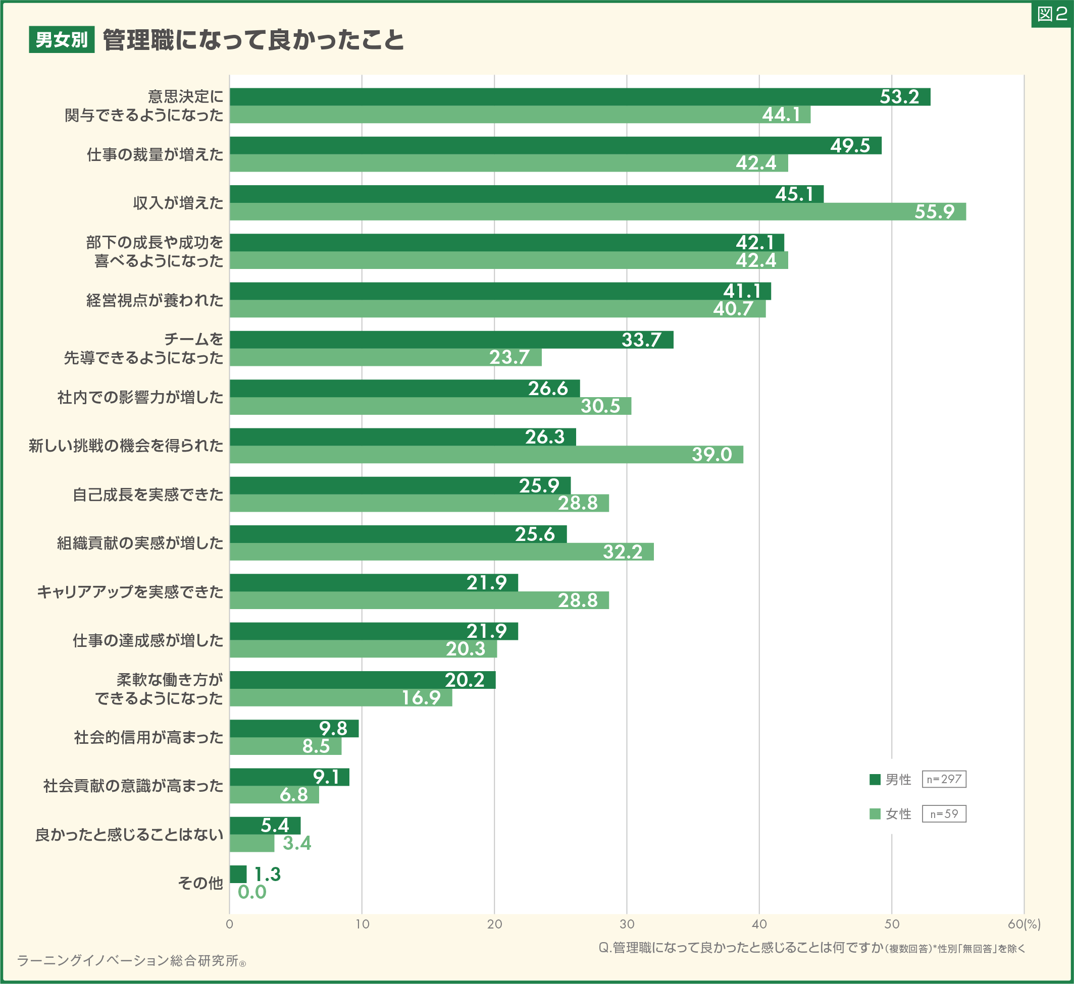 (図2)