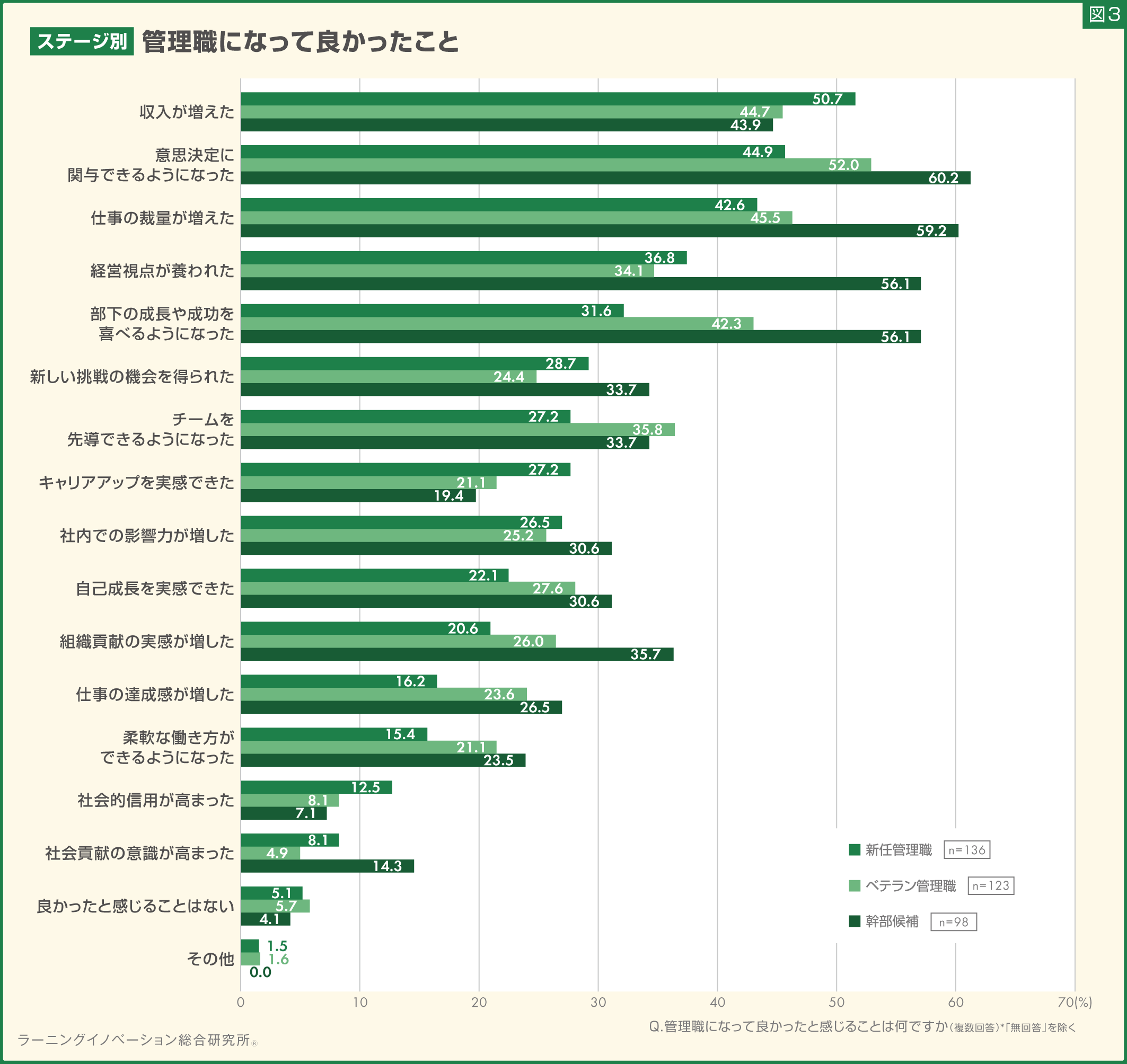 (図3)