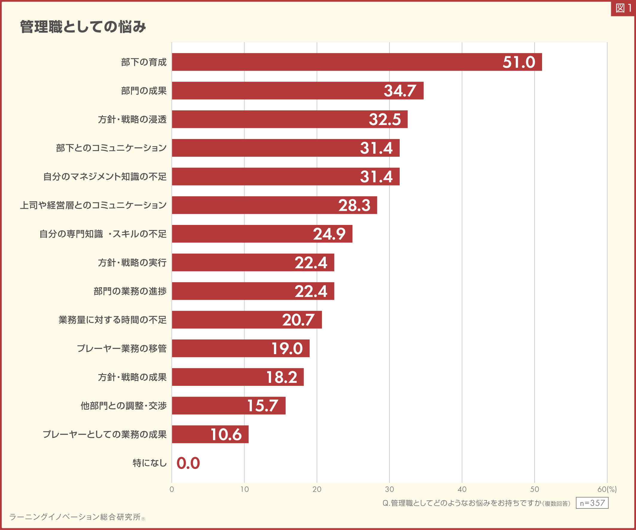 (図1)