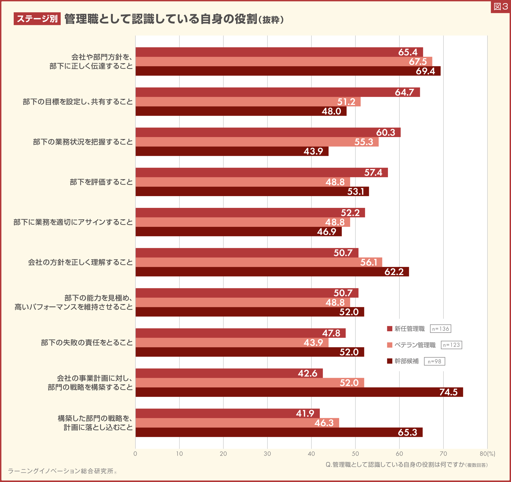 (図3)