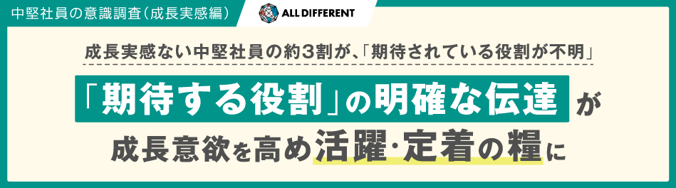 中堅社員の意識調査（成長実感編）成長実感ない中堅社員の約3割が「期待されている役割が不明」「期待する役割」の明確な伝達が成長意欲を高め、活躍・定借の糧に | 調査・研究