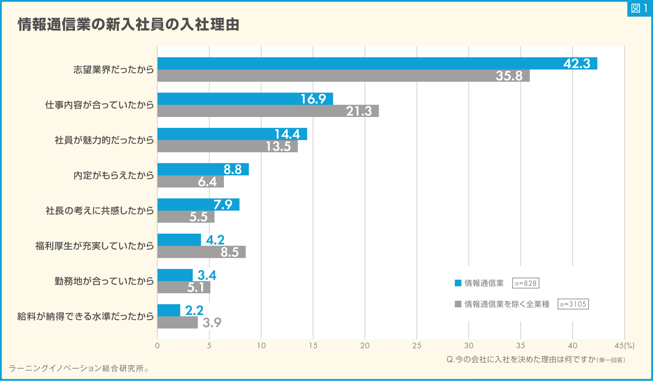(図1)