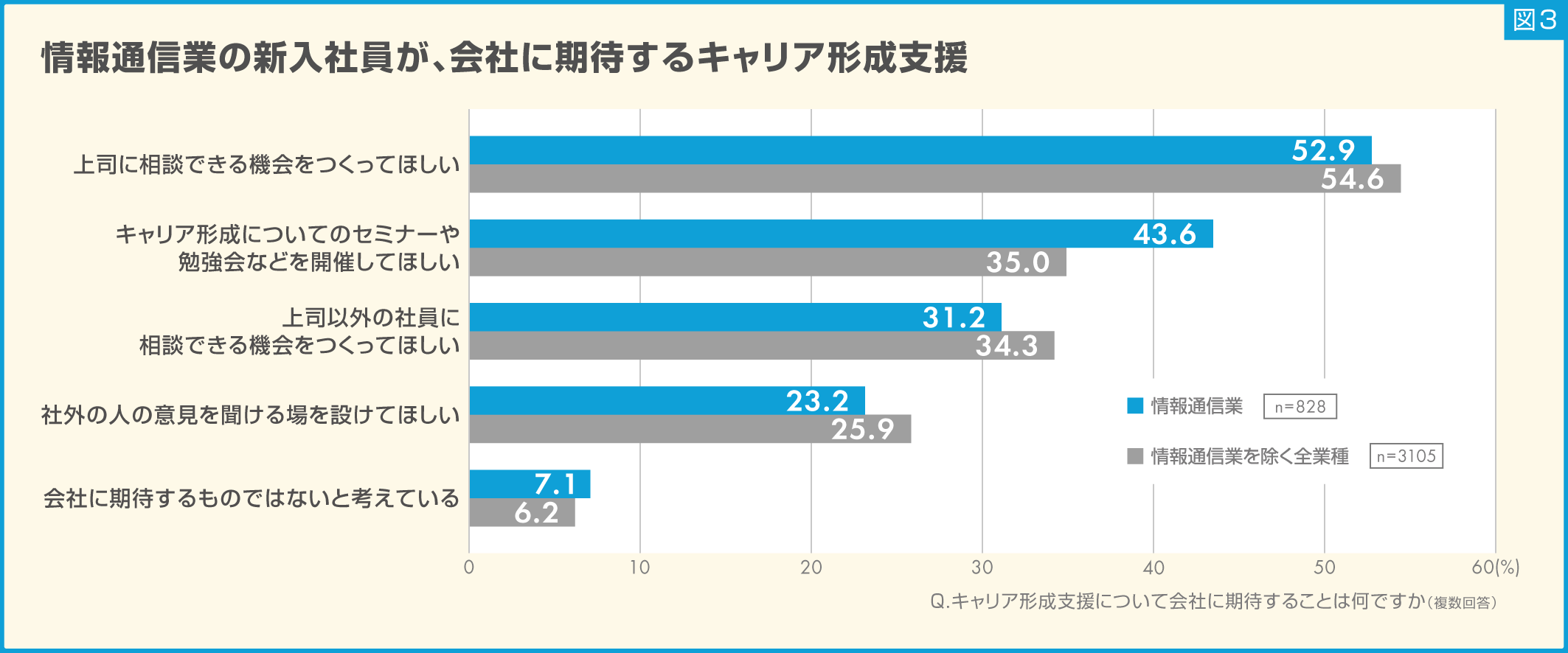 (図3)