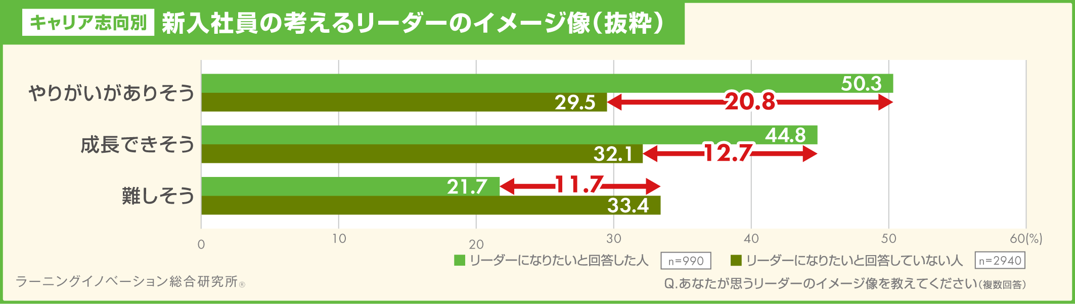(概要)
