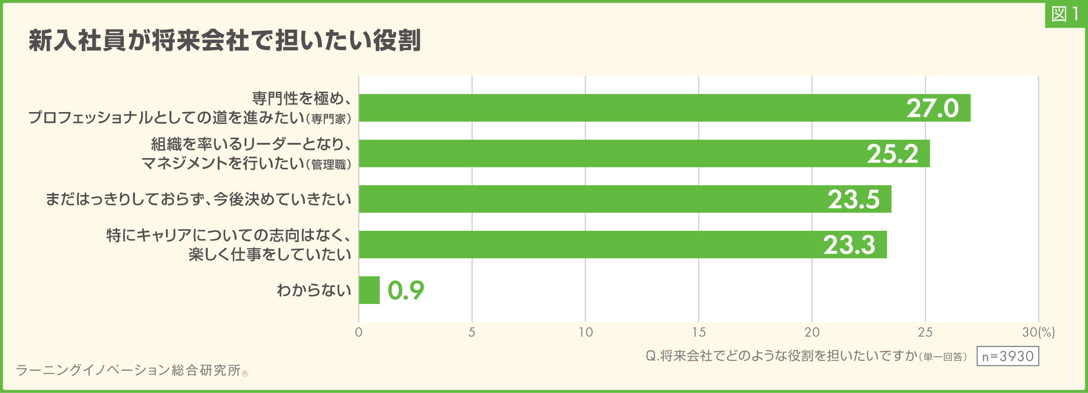 (図1)