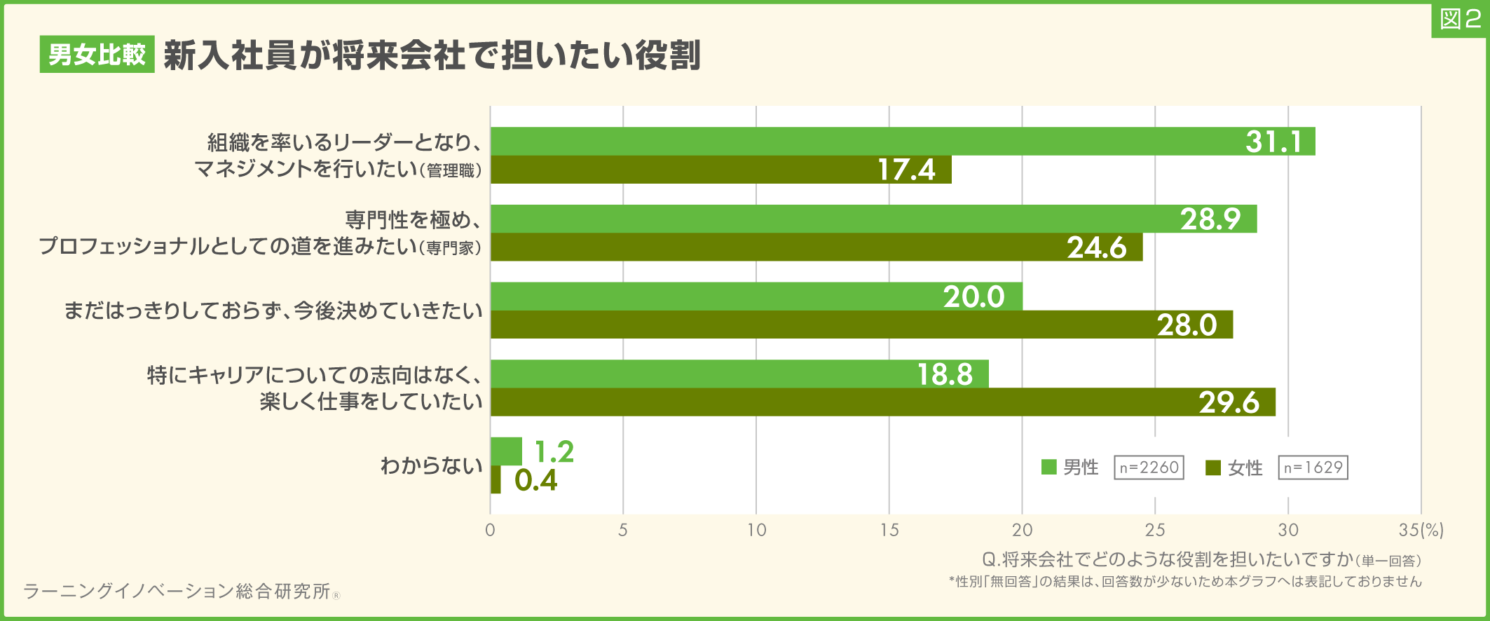 (図2)