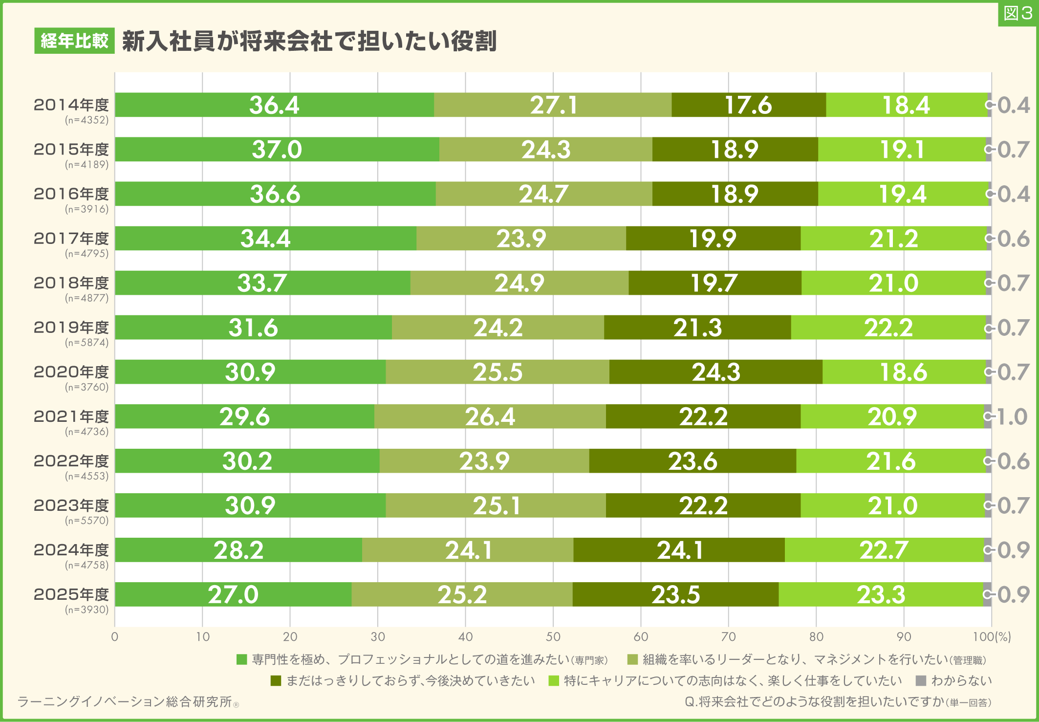 (図3)