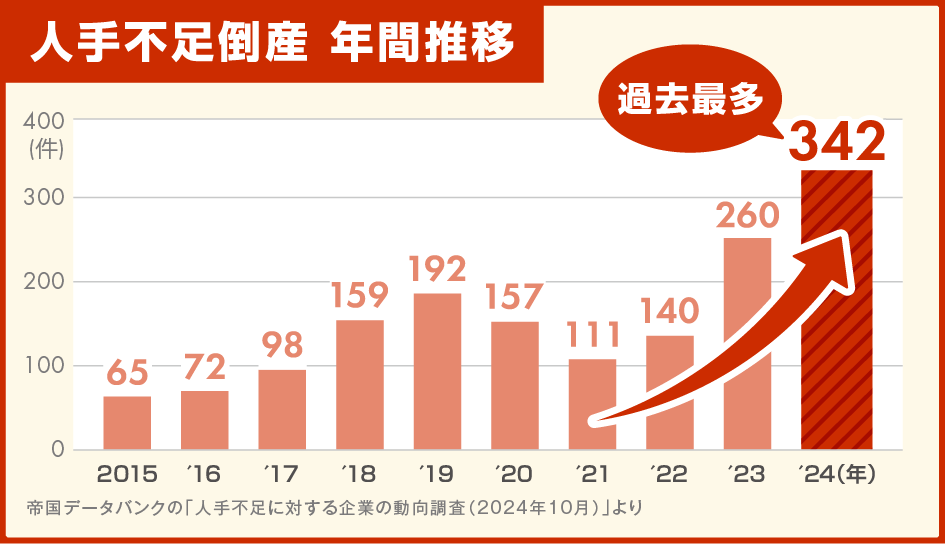 (概要)