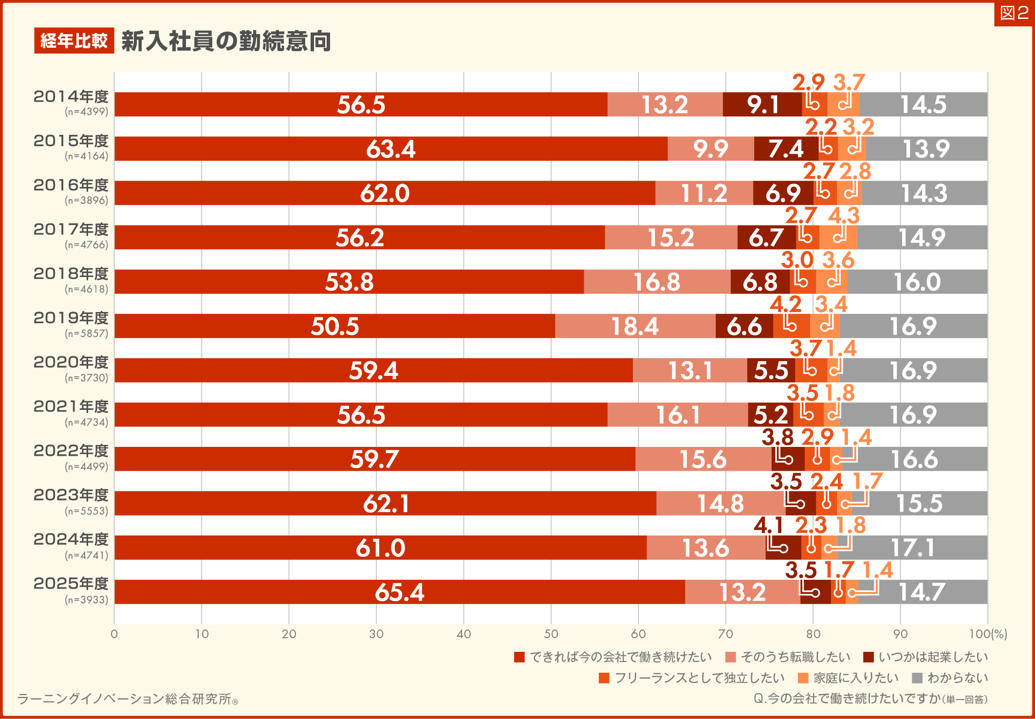(図2)