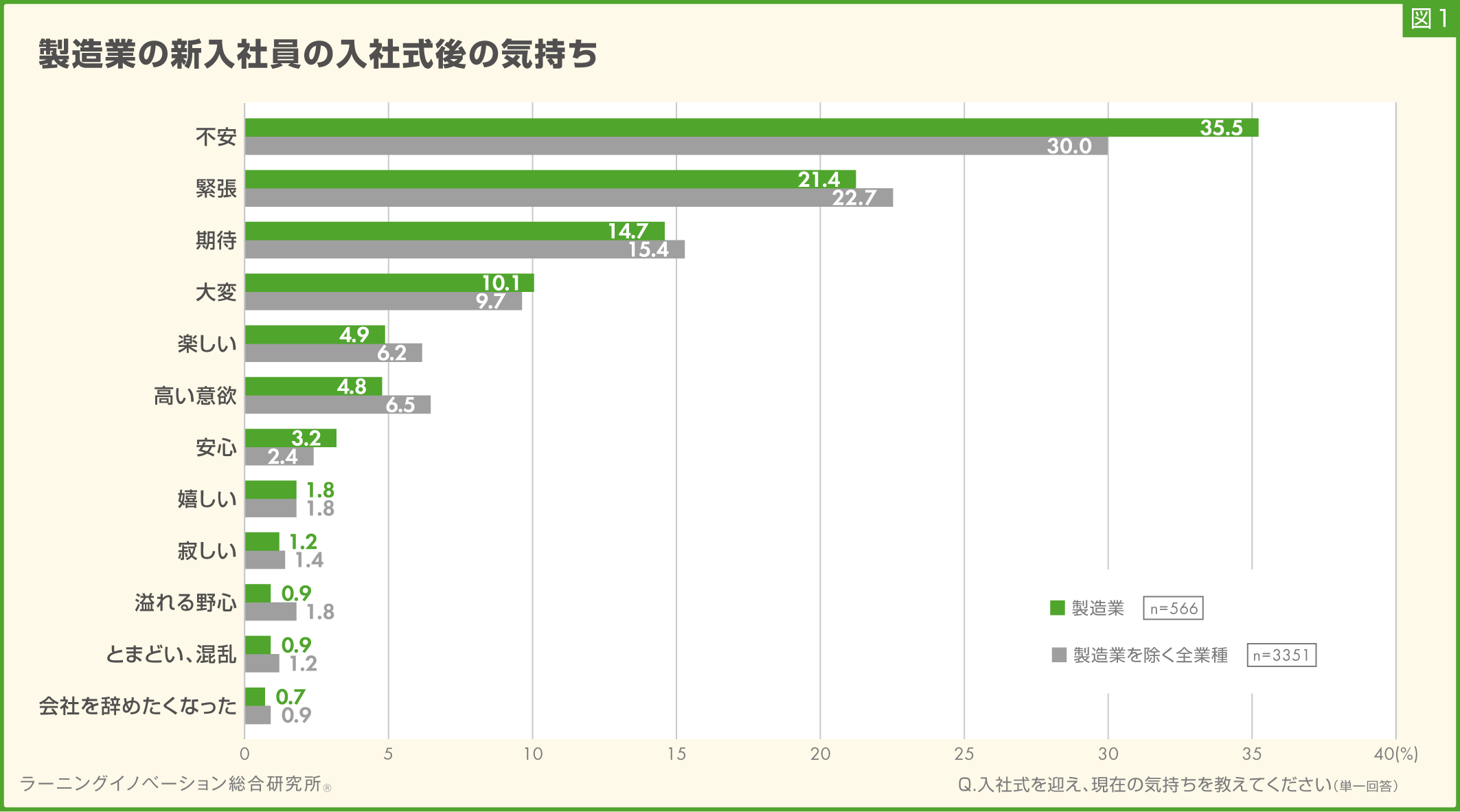 (図1)