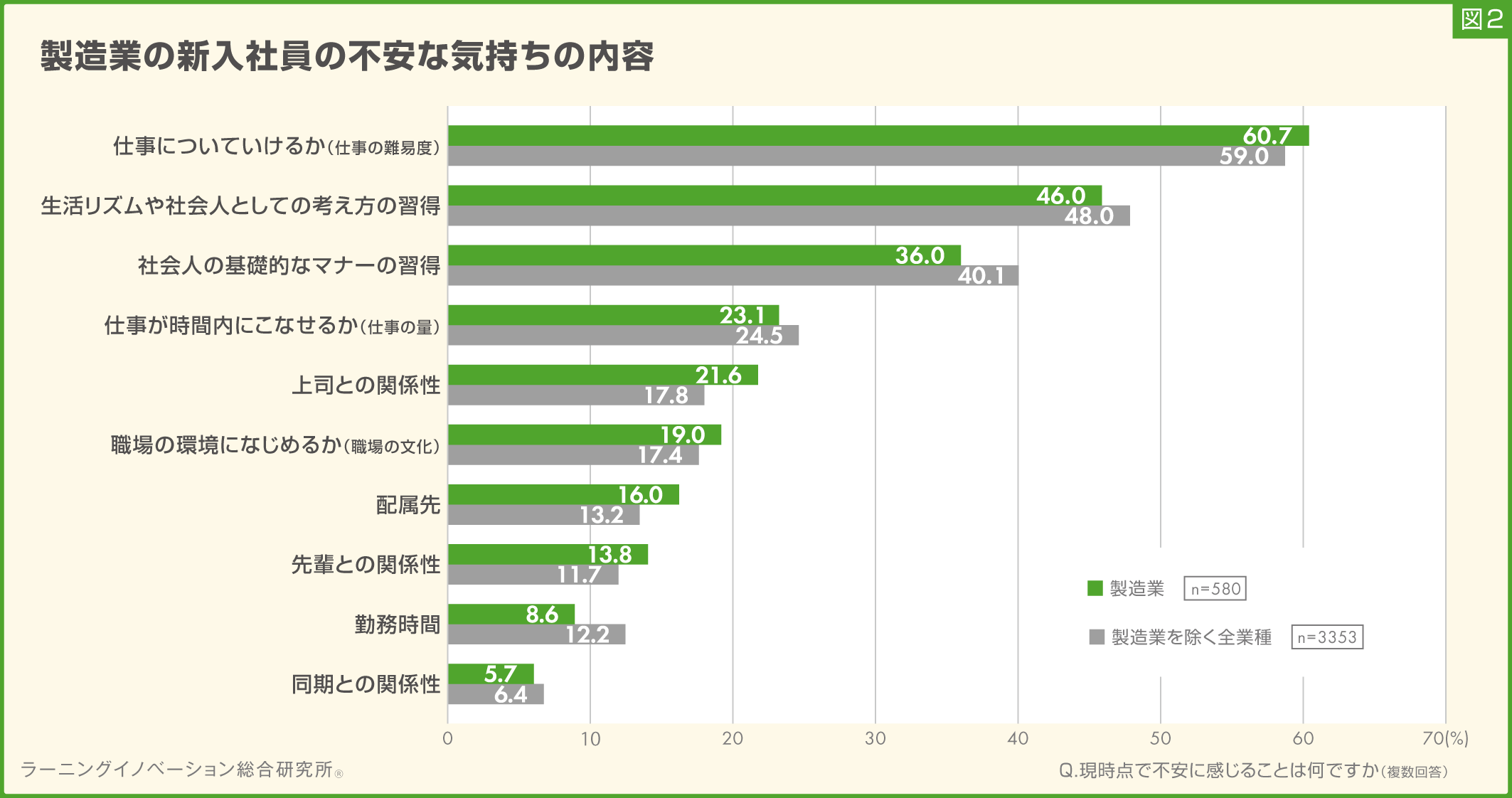 (図2)
