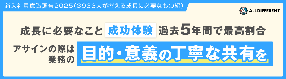 新入社員意識調査2025（3933人が考える成長に必要なもの編）成長に必要なこと「成功体験」、過去5年間で最高割合 アサインの際は業務の目的・意義の丁寧な共有を | 調査・研究