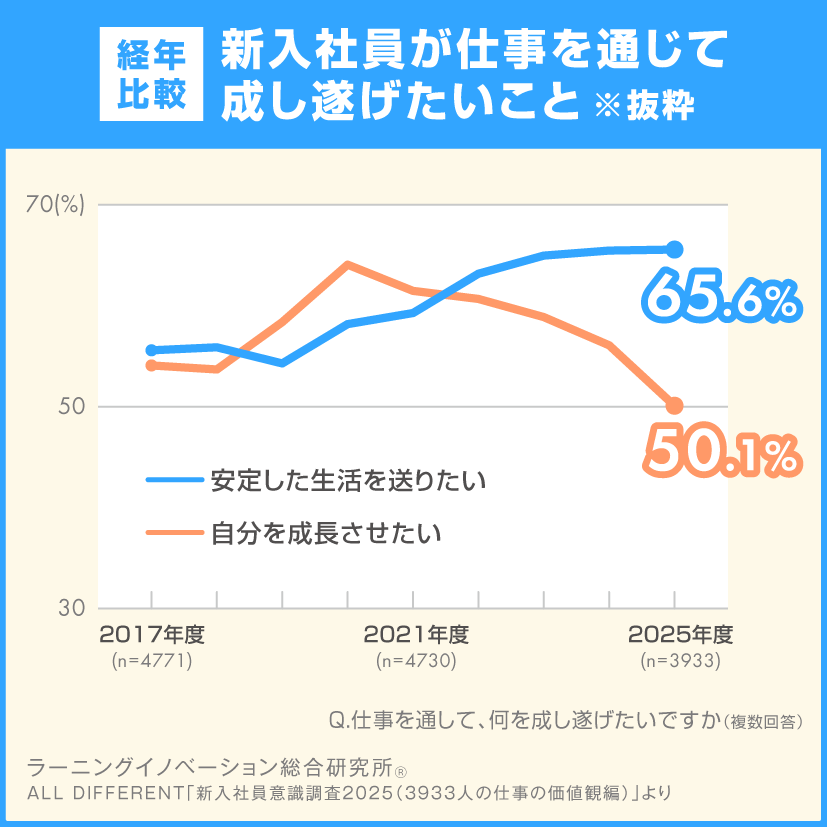 (概要)