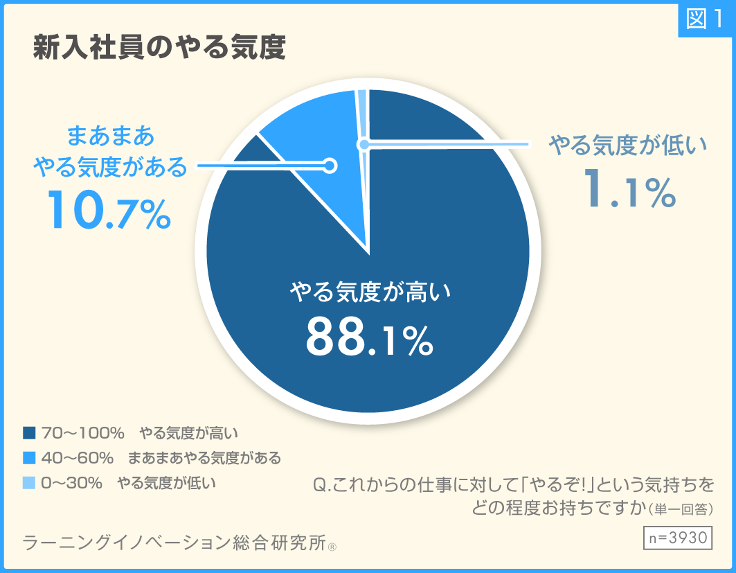 (図1)