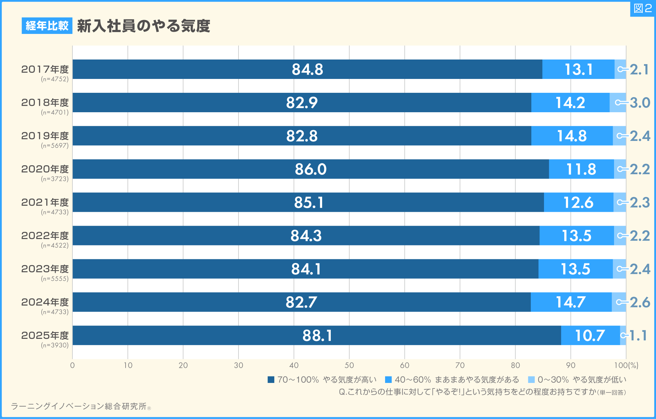 (図2)
