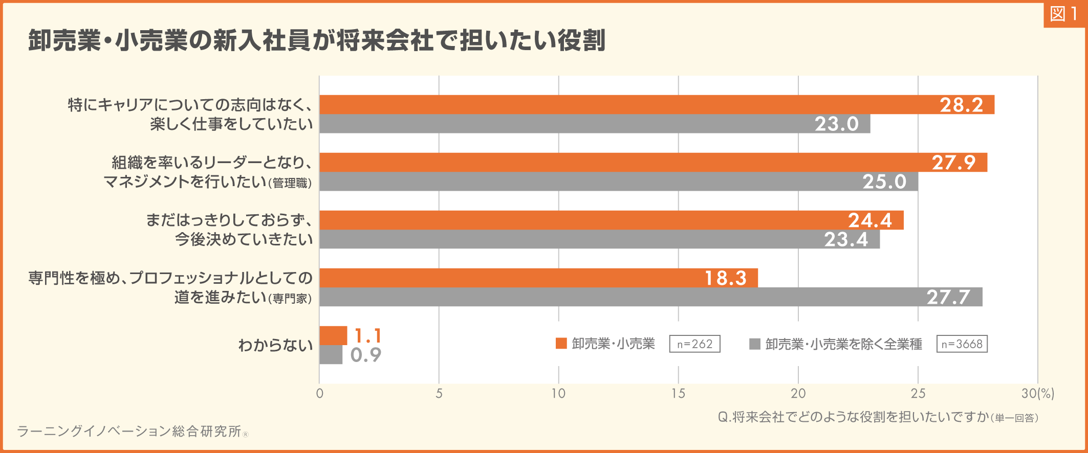 (図1)