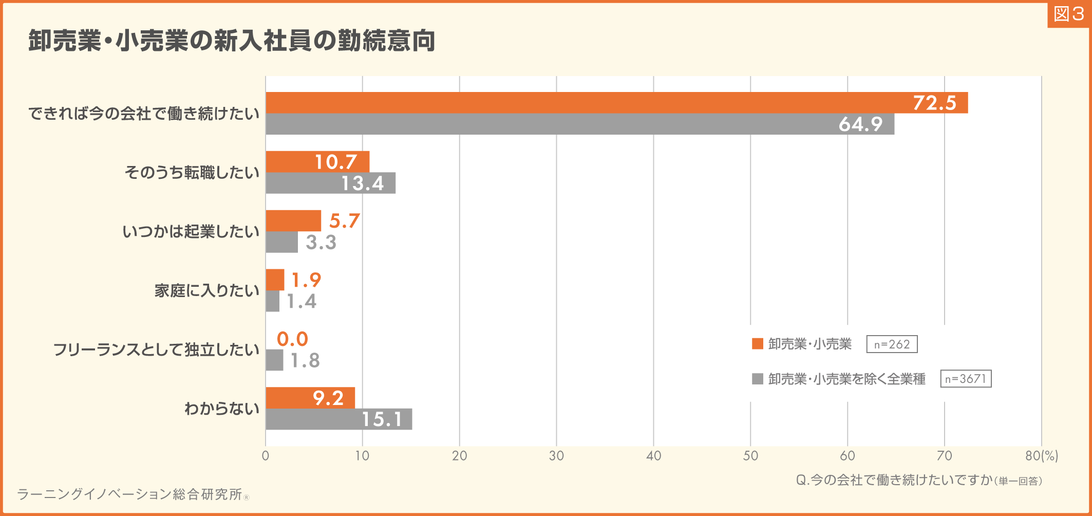 (図3)