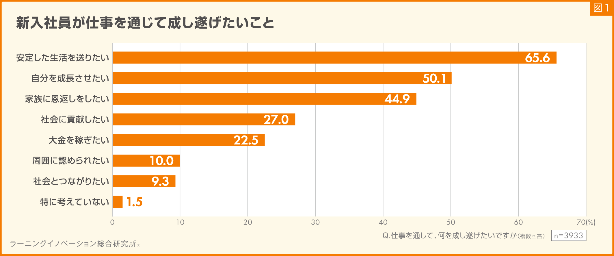 (図1)