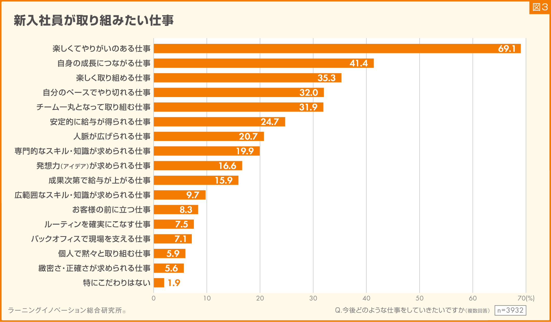(図3)
