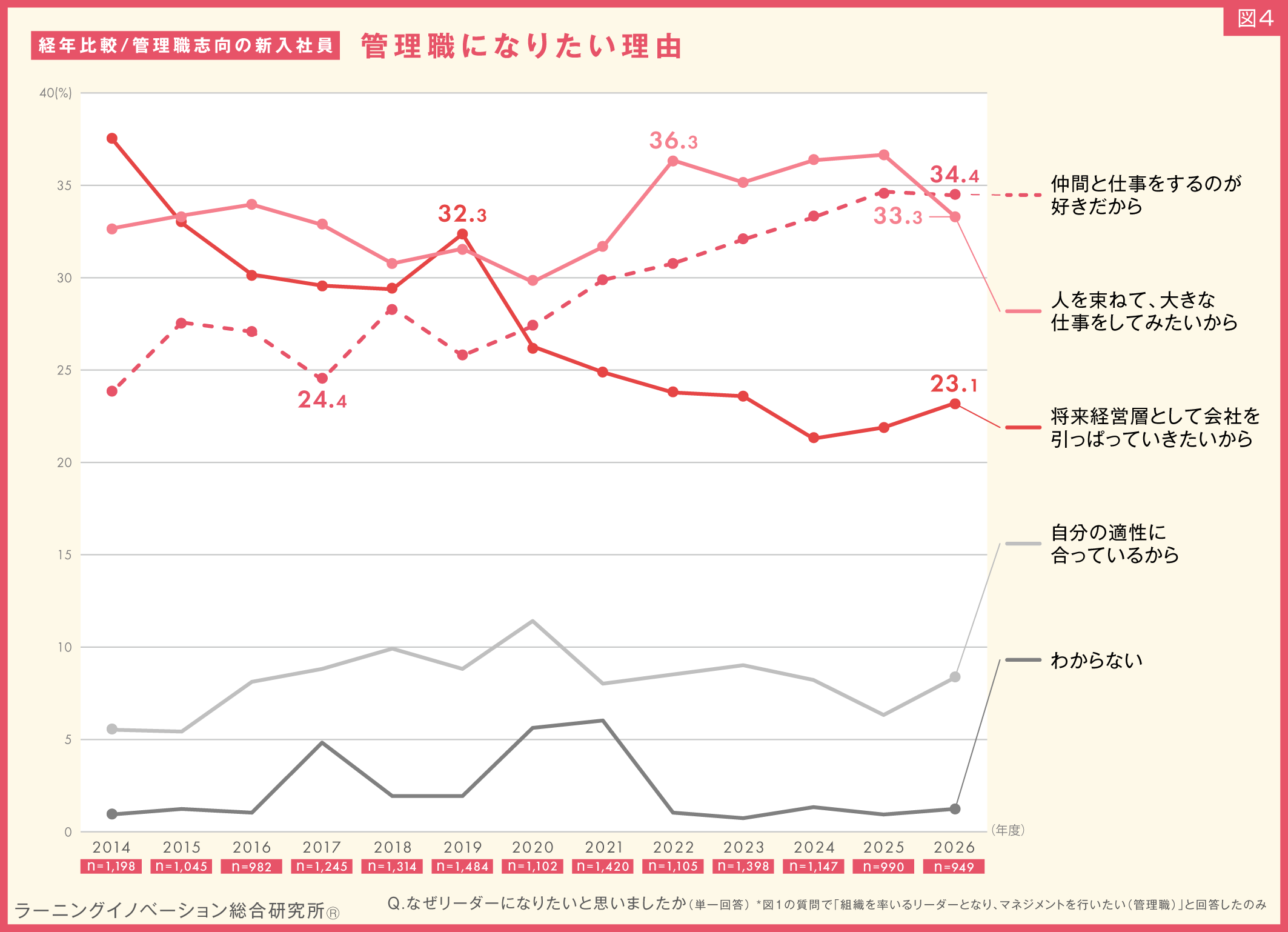 (図4)